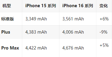 金城江苹果16维修分享iPhone16/Pro系列机模再曝光