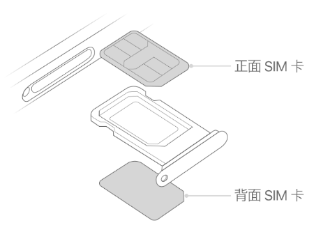 金城江苹果15维修分享iPhone15出现'无SIM卡'怎么办