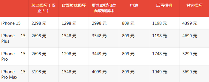 金城江苹果15维修站中心分享修iPhone15划算吗